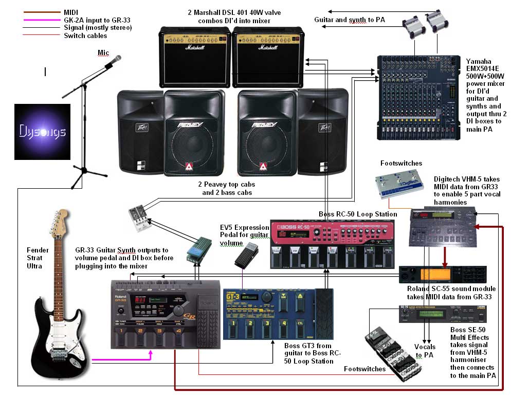 The Rig